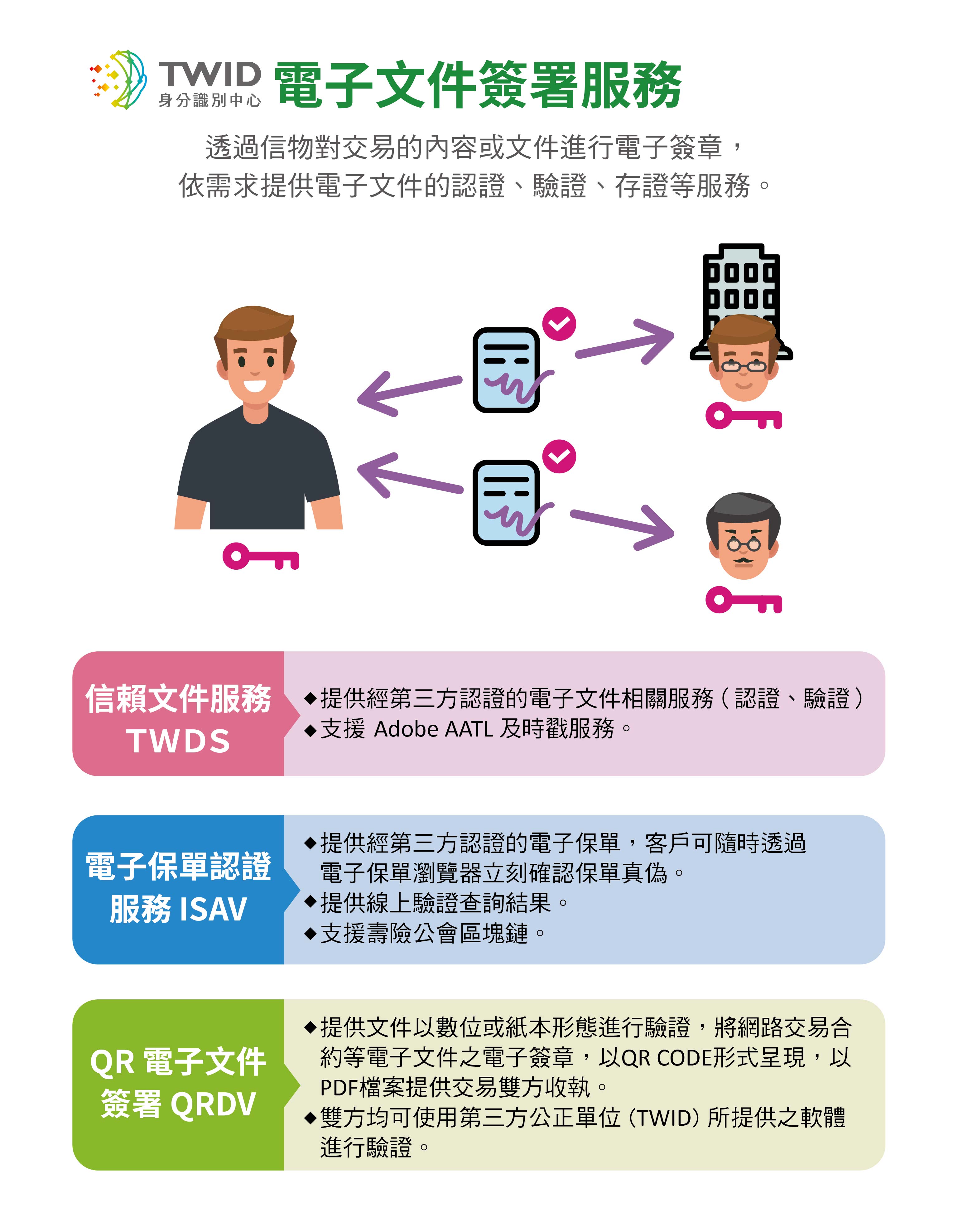 產品介紹 Twca 臺灣網路認證 為資安把關 提供ssl憑證 身分識別 電子簽署等網路安全機制